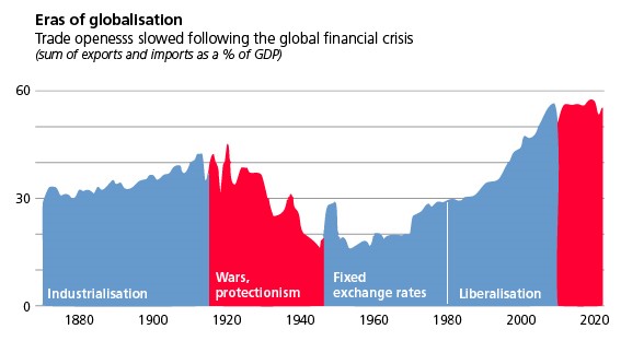 Globalisation_chart_p9